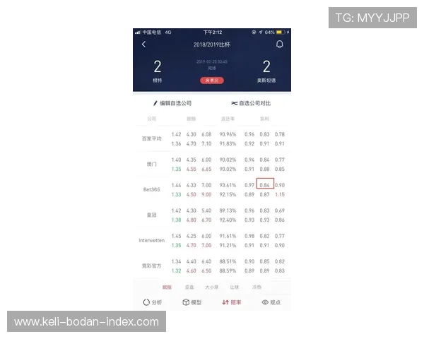 大型赛事预热必看波胆赔率查询避坑防骗指南 大型赛事预热必看波胆赔率查询避坑防骗指南